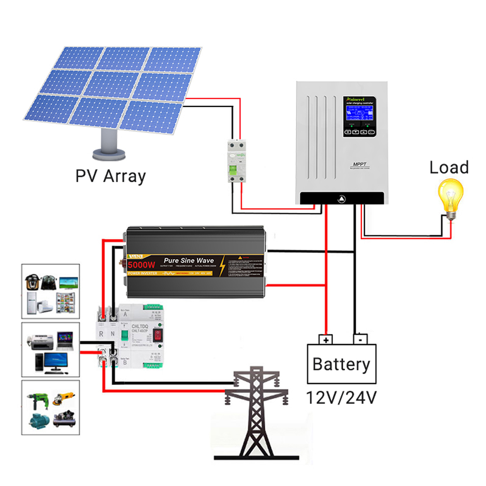 Aninerel 100A Güneş Enerjisi Ş - Drone Solar Charger incelemesi ve fiyatı